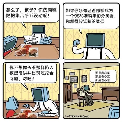 这是一组四格连环卡通漫画，以拟人化的电脑头角色构建家庭场景，用生活化的剧情调侃AI模型训练中的专业概念。第一格：大电脑头老爸看着小电脑头孩子，发现桌上的“肉糕数据集”几乎没动，关切询问孩子；第二格：老爸握拳鼓励孩子，称如果想成为像自己一样拥有95%准确率的分类器，就需要尝试新的数据；第三格：老爸严肃警告孩子，不要像爷爷那样陷入模型陷阱，出现过拟合问题；第四格：小电脑头孩子仿佛变成了爷爷，坐在摇椅上不断重复“那是卷心菜 那是卷心菜 那是卷心菜”，形象地表现出过拟合的模型只会机械重复识别见过的内容，失去了对新数据的泛化能力。漫画将AI训练中的“数据集”“分类器”“过拟合”等专业术语转化为家庭故事中的元素，用幽默的方式解释了过拟合的弊端——模型过度贴合训练数据，无法应对新的信息，就像只会重复识别卷心菜的爷爷一样失去了泛化判断的能力。