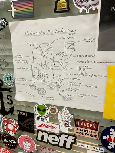 一张手绘的幽默图解，标题为“Understanding the Technology”，将马桶的各个部件戏称为电脑硬件和技术术语。例如，水箱被标注为“MAIN STORAGE”（主存储器），马桶 bowl 是“CENTRAL PROCESSING UNIT”（中央处理器），卫生纸卷成了“FLOPPY DISK”（软盘），冲水按钮是“INPUT (FLUSH)”（输入设备），甚至“OUTPUT”被调侃为“GARBAGE-IN/GARBAGE-OUT”（垃圾进垃圾出）。图解周围贴满了各种科技和流行文化贴纸，如ROG、Alien、“Stay alive”等，整体风格诙谐，用生活化物品比喻复杂的电脑技术，充满创意和幽默感。
