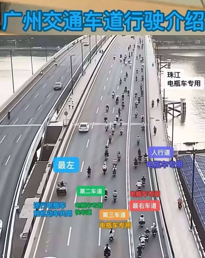 这是一张调侃广州交通现状的搞笑梗图，采用跨江大桥的俯瞰视角，画面中原本规划为机动车通行的多股车道上充斥着大量行驶的电动自行车，仅有机动车道最左侧有零星汽车通行。图中添加了多处夸张的标注文字，顶部大字写着“广州交通车道行驶介绍”，下方标注各车道“功能”：最左侧车道是逆行电瓶车和机动车共用，第二车道是电瓶车专用快车道，第三车道是电瓶车专用，最右车道是电瓶车专用，原本的人行道也被标注为电瓶车专用，甚至将车道旁的珠江也调侃标注为“珠江 电瓶车专用”，以夸张的手法吐槽广州电动自行车行驶违规占用各类车道、交通秩序混乱的现实情况。