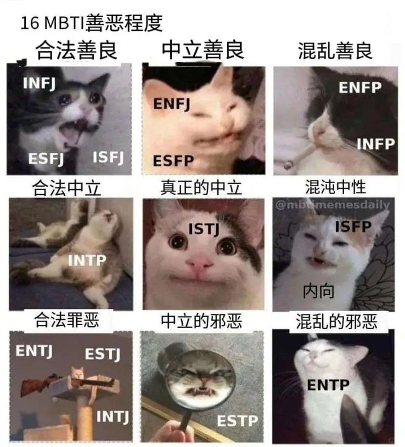 ESTP