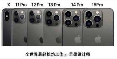 这张图将iPhone X、11 Pro、12 Pro、13 Pro、14 Pro、15 Pro六款机型的背面横向排列展示，直观呈现出从iPhone X到15 Pro的外观设计改动极小，机身造型与摄像头模组布局几乎没有明显的创新性变化。图下方配有文字“全世界最轻松的工作 苹果设计师”，以调侃的语气吐槽苹果Pro系列手机多年来外观设计缺乏创新，暗指苹果设计师因产品改动细微而工作“轻松”，内容直白，无谐音梗、双关等隐含表达。