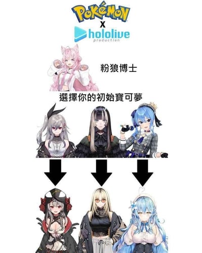 这是一张粉丝自制的趣味联动梗图，模仿宝可梦游戏中选择初始宝可梦的经典流程：顶部是Hololive的虚拟主播博衣小夜璃（被标注为“粉狼博士”，对应宝可梦游戏里引导玩家选择初始宝可梦的博士角色），下方分为三列，每列上方是Hololive的三位虚拟主播沙花叉库洛艾、森美声、星街彗星，箭头指向的下方是她们的另一套造型，对应玩家选择后获得的初始宝可梦，将虚拟主播的不同造型类比为宝可梦的选择，是ACGN爱好者的创意二次创作，没有谐音或双关梗。