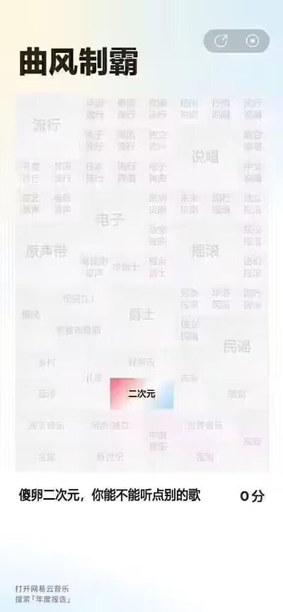 图片顶部标题为「曲风制霸」，下方是密集排列的各类音乐风格文字网格，包括流行、摇滚、电子、说唱、爵士等，其中「二次元」风格被红色渐变底色突出显示。底部配有讽刺性文字「傻卵二次元，你能不能听点别的歌 0分」，最下方提示「打开网易云音乐 搜索『年度报告』」。整体以竖屏手机界面风格呈现，模仿音乐类App的年度报告或曲风选择页面，通过夸张对比和调侃语气，讽刺部分用户只专注于二次元音乐、排斥其他曲风的现象。