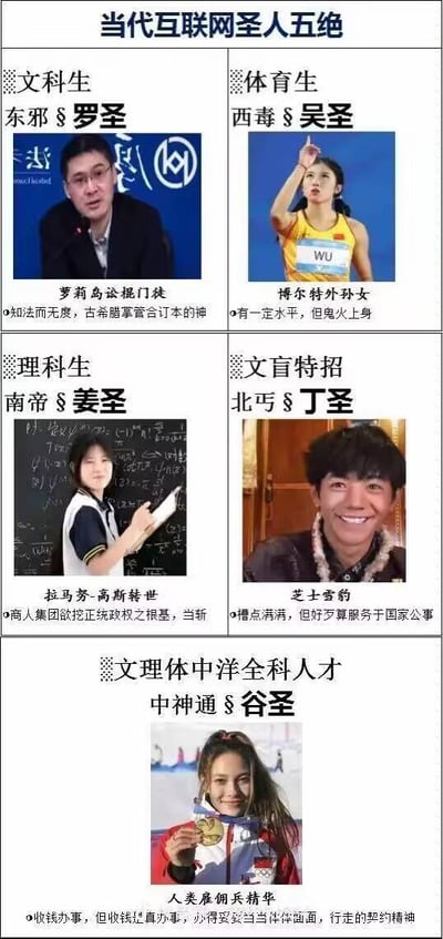 该图为多图拼接的图文混排内容，标题为“当代互联网圣人五绝”，将不同群体（文科生、体育生、理科生、文官特招、文理科中洋全科人才）幽默比作“五绝”，每个类别配有一张人物照片及戏谑性描述。文科生对应“东邪 罗圣”，配戴眼镜男子讲话图；体育生对应“西毒 吴圣”，配穿黄色运动服女运动员图；理科生对应“南帝 姜圣”，配黑板前写公式的女生图；文官特招对应“北丐 丁圣”，配戴花环男子笑图；全科人才对应“中神通 谷圣”，配手持金牌的女子图。整体风格诙谐，通过谐音、夸张比喻制造笑点，如“罗菊岛讼棍门徒”“博尔特外孙女”等调侃性标签。