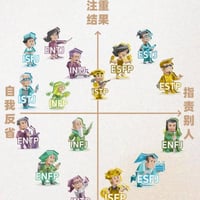 ESFP
