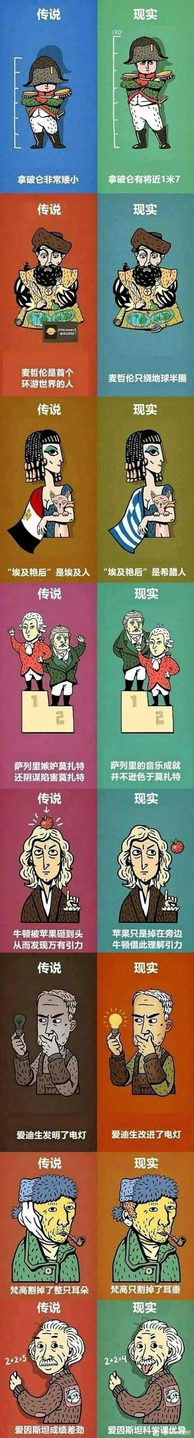 这是一幅竖版超长的卡通科普漫画，采用左右分栏的“传说-现实”对比形式，共展示了8组关于全球知名人物的历史认知误区。每组左侧为大众熟知的错误传说，搭配对应卡通形象；右侧为真实的历史事实，同样配有调整后的卡通形象，以轻松直观的方式纠正大众对拿破仑、麦哲伦、埃及艳后、萨列里与莫扎特、牛顿、爱迪生、梵高、爱因斯坦这些知名人物的错误认知，内容涵盖历史、科学、艺术等多个领域的科普知识，画面风格为简洁的卡通手绘，易于理解和传播。