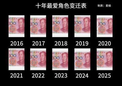 图片以“十年最爱角色变迁表”为题，展示了2016年至2025年共10年的“最爱角色”。表格中每行5个单元格，共2行，每个单元格均为一张100元人民币纸币的正面图案，上面印有毛泽东肖像。所有年份对应的“角色”均为相同的100元人民币，通过这种重复展示，幽默地暗示金钱是这十年来始终不变的“最爱角色”。