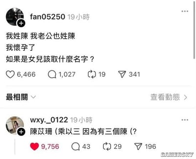 这是一张X平台的社交动态截图，上方是用户fan05250发布的动态，称自己和丈夫都姓陈，目前已经怀孕，询问网友如果生下女儿该取什么名字，该动态收获了6466个点赞、1027条评论。下方是最高赞的评论，来自用户wxy._0122，给出的名字是“陈苡珊”，并解释该名字谐音“乘以三”，对应一家三口都姓陈的情况，这条评论收获了9756个点赞，点赞量远超原动态，截图右下角带有游民星空（GAMERSKY）的水印。
