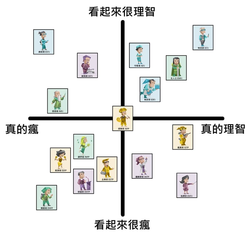 ESFP