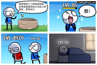 这是一幅四格连环卡通漫画，讲述了蓝衣服小人的心理变化：第一格中，他站在许愿井旁，扔出硬币许愿，希望每个人都有游戏里的经验条，这样能看到和他人的差距从而获得前进动力；第二格中，他看到自己头顶出现了LVL 86的经验条，兴奋地欢呼“酷！”；第三格中，一个红衣服小人路过，头顶显示LVL 4979的超高等级，蓝衣服小人露出震惊又失落的表情；第四格中，蓝衣服小人躲在房间的被子里，等级依然是LVL 86，满脸沮丧，原本期待的“差距带来动力”变成了巨大差距带来的打击，讽刺了现实中人们看到与他人的巨大差距后反而失去信心的现象。