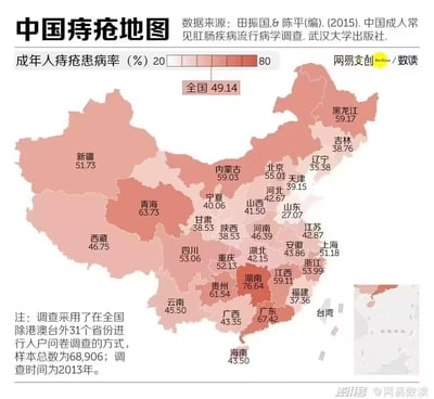 这是一张中国痔疮患病率地图，展示了中国各省级行政区的成年人痔疮患病比例。地图采用颜色梯度从浅粉色到深红色表示患病率从20%到80%的变化，全国平均患病率为49.14%。湖南省以76.64%的患病率位居首位，其次是青海省(63.73%)和广东省(67.42%)。地图右下角有一个台湾地区的缩略图，但未标注具体数据。