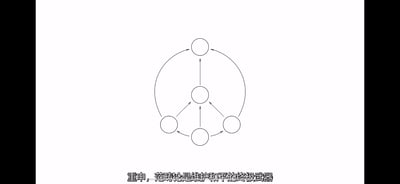 这是一张黑白线稿图，画面呈现一个中心圆圈与上下左右四个圆圈通过带箭头的线条构成闭环循环的结构，底部配有文字“重申，范畴论是维护和平的终极武器”。图中用抽象的循环图示对应数学范畴论的结构，将严肃的学术概念调侃成维护和平的终极手段，通过反差感制造搞笑的玩梗效果。