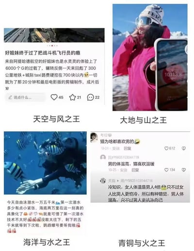 该图为2x2网格布局的多图拼接内容，整体呈现夸张离谱的“极限体验”与科学误解。左上角为战斗机座舱图配文，称“好姐妹”体验6000个G过载（远超人类承受极限，正常飞行员最多10G左右），一天辗转300公里地铁+城际taxi控费700元内，只为20分钟体验及电影版剪辑，界面显示45赞21收藏22评论；右上角为穿粉色外套者手持显示“10113米”的手机，背景似雪山，标题“大地与山之王”；左下角为潜水员与鱼群图，配文“自由潜水一万五千米”（远超地球最深海沟深度），称“海底两万里具象化”，标题“海洋与水之王”；右下角为聊天截图，用户“考拉”问“猫为啥都喜欢男的”，回复称“男的体温高”，另有“天籁”称“冷知识女人体温是男人4倍”（实际男女体温差异极小，约0.3℃左右，属错误认知）。所有内容均含明显夸张或科学错误，以制造搞笑效果。