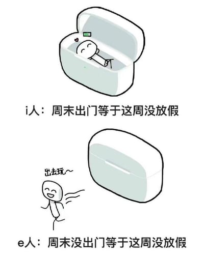 图片为上下两格连环卡通图，幽默对比i人和e人的周末偏好。上格中，一个简笔小人蜷缩在打开的白色耳机盒内，面带微笑，配文“i人：周末出门等于这周没放假”，用耳机盒隐喻i人需要独处充电的特性；下格中，同一个耳机盒呈关闭状态，旁边的简笔小人兴奋地挥手跑出，配文“e人：周末没出门等于这周没放假”，展现e人通过社交获取能量的特点。整图通过生活化场景夸张表现内向者与外向者的核心差异，引发年轻人对性格标签的共鸣。