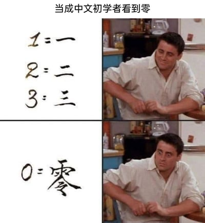 这是一张由四格画面拼接而成的搞笑梗图，顶部配有文字“当成中文初学者看到零”。左上部分展示了阿拉伯数字1、2、3分别对应中文数字一、二、三，规律的对应关系让右侧美剧《老友记》中的角色乔伊露出轻松得意的表情，模拟中文初学者觉得中文数字简单好懂的心态；左下部分展示阿拉伯数字0对应中文数字“零”，复杂的写法和前面的简单规律形成巨大反差，右侧的乔伊立刻变成震惊疑惑的表情，生动地表现出中文初学者看到“零”的写法时的崩溃与不解，用强烈的反差制造出搞笑效果，调侃了中文学习里的反直觉难点。