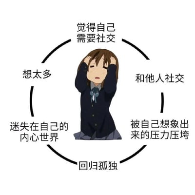 图片展示了一个动漫风格的女孩，她穿着深色校服，双手抱头，表情苦恼。女孩周围有一个圆形的文字循环，描述了社交焦虑的典型心理过程：从觉得自己需要社交开始，到尝试社交，再到被想象出的压力压垮，最终回归孤独并迷失在内心世界，陷入想太多的状态，形成一个完整的循环。