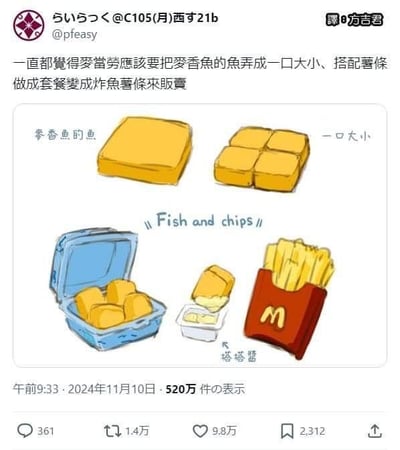 这是一张X（原推特）的社交媒体截图，用户@pfeasy提出趣味创意：建议麦当劳把麦香鱼的鱼肉部分切成一口大小，搭配薯条做成炸鱼薯条套餐进行售卖。图中配有手绘的示意图：第一行左侧是完整的麦香鱼鱼肉块，右侧是切成四块的一口大小鱼肉；第二行是设想的套餐组合，包括装在餐盒里的小块鱼肉、搭配的塔塔酱，以及麦当劳经典包装的薯条，标注了英文“Fish and chips”。该创意将麦当劳的现有产品与英式经典快餐炸鱼薯条结合，既保留麦香鱼的原有食材，又让食用更方便，贴合经典快餐组合形式，引发网友趣味讨论。