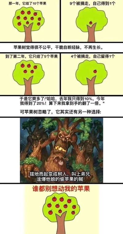 这是一组连环讽刺漫画，以拟人化的苹果树为核心展开故事：第一年苹果树结出10个苹果，被摘走9个仅自己留下1个，它因觉得分配不公选择自断经脉，主动减少结果量；第二年它只结了5个苹果，被摘走4个后仍留下1个，它却因自己所得的比例从10%提升到20%而沾沾自喜。随后漫画给出了另一种激进的选择：让苹果树拔地而起变成类似《魔兽争霸/魔兽世界》里的愤怒树人，召集同伴教训偷苹果的人，最后以挂满苹果的果树配文“谁都别想动我的苹果”收尾。漫画用隐喻的方式，讽刺了面对不合理分配时，只关注收益比例却忽视实际收益的短视行为，同时提供了反抗不公的另一种思路，常被用来隐喻职场或生活中的分配矛盾。