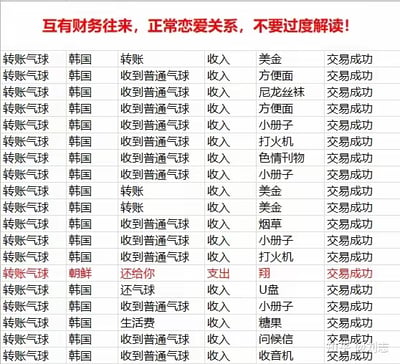 这是一张以财务转账记录表格形式呈现的恶搞图，顶部标注“互有财务往来，正常恋爱关系，不要过度解读！”，用一本正经的财务记录格式，填充了大量无厘头的交易内容：“转账气球”与“韩国”有多笔“交易”，收入包括方便面、尼龙丝袜、色情刊物、打火机等奇葩物品，还多次收入美金；与“朝鲜”的交易则是支出“翔”，还有还气球收入U盘、生活费收入糖果等荒诞内容，通过正经格式与搞笑内容的反差制造笑点，没有真实的恋爱关系，纯属恶搞。
