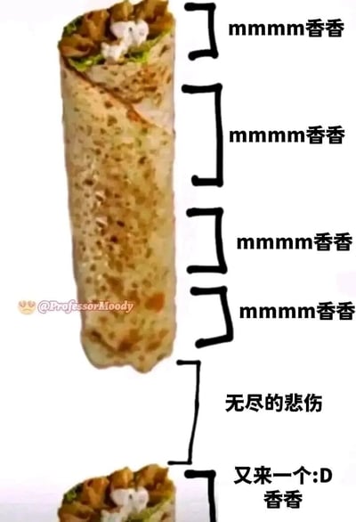 这是一张搞笑的文字加注梗图，主体是一个被夸张拉长的卷饼和底部一个正常尺寸的同款卷饼。图中用竖线将超长卷饼从上到下分成了五个部分，前四个部分都标注了“mmmm香香”，对应吃卷饼时满足、愉悦的情绪；中间的第五部分标注“无尽的悲伤”，对应卷饼吃到中间，馅料变少、即将吃完的空虚感；底部的正常尺寸小卷饼则标注“又来一个:D 香香”，对应再次吃到美食的快乐。通过卷饼的长度反差和分段的情绪文字，用食物的体验来调侃情绪的起伏反差，制造出幽默的效果。