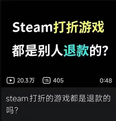 图片为黑色背景的视频截图，上方主要文字为“Steam打折游戏都是别人退款的？”，其中“Steam”为白色，“打折游戏”为黄色，“退款”为青绿色突出显示。下方显示视频数据：播放量20.3万，评论数405，时长0:48。底部灰色区域有文字“steam打折的游戏都是退款的吗？”，整体为竖屏手机格式，内容围绕“Steam打折游戏是否来自他人退款”这一疑问展开，可能用于游戏相关话题的视频封面或讨论素材。