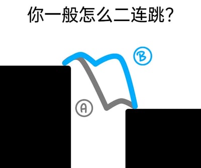 这是一张玩家自制的静态涂鸦类对比图，画面顶部配有提问文字“你一般怎么二连跳？”，左右两侧各有一个高度相近的黑色平台，中间绘制了两条不同的跳跃轨迹：灰色轨迹A是从左侧平台跳下后，以较小的幅度跳跃到右侧平台，属于衔接紧凑的短距二连跳；蓝色轨迹B是从左侧平台高高跃起，形成一个大弧度后落到右侧平台，属于幅度较大的长距二连跳。这张图通过直观的轨迹对比，向横版跳跃游戏的玩家提问，引发关于不同二连跳操作习惯的讨论，没有谐音梗或双关含义，内容聚焦于游戏操作的个人习惯差异。对于这个问题，玩家可能会根据游戏场景选择不同的方式，比如在需要精准落地的场景会选择A类小跳，在需要跨越障碍或快速移动时选择B类大跳。
