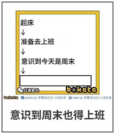 这是一张基于模板创作的扎心搞笑图文，采用顶配底文的带边框构图，上方黄色边框内呈现递进式的日常流程文字：“起床→准备去上班→意识到今天是周末”，营造出即将迎来休息日的期待感，随后底部的文字“意识到周末也得上班”完成反转，精准调侃了当代职场人即便在周末也需要工作的无奈处境，极易引发职场群体的情感共鸣。
