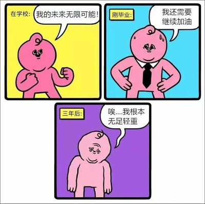 这是一幅由三格画面组成的连环卡通漫画，通过同一个粉色卡通角色在三个不同人生阶段的状态，展现了从校园到职场的心态落差。第一格背景为黄色，是角色在学校时期，握拳振臂、眼神明亮，满怀憧憬地喊出“我的未来无限可能！”；第二格背景为蓝色，是刚毕业的角色，穿着衬衫领带，双手叉腰，带着一丝疲惫却仍有干劲，说着“我还需要继续加油”；第三格背景为紫色，是毕业三年后的角色，身形佝偻、神情萎靡，垂着双手失落感叹“唉....我根本无足轻重”。漫画用夸张的神态和直白的台词，精准刻画了不少人从校园的意气风发，到被职场现实消磨后自我价值感降低的真实心境，引发职场群体的强烈共鸣。