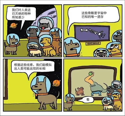 四格漫画描绘了一群穿着宇航服的狗狗在太空中研究已灭绝的人类物种。第一格中，一只狗说道："我们对人类这已灭绝的物种所知甚少"；第二格展示了标有"HOMO SAPIENS"的骨骼标本，另一只狗解释："这些骨骼是宇宙中已知的唯一遗存"；第三格中，一只狗宣布："根据这些线索，我们能模拟出人类可能出现的长相"；第四格展示了狗狗们模拟出的人类形象——一个有着巨大手臂、握着球、旁边跟着一只小狗的奇怪生物。
