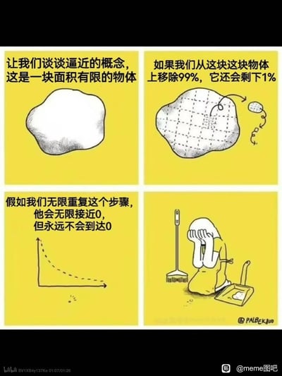这是一幅四格连环卡通漫画，通过数学概念与日常家务场景的结合制造搞笑反差。前三格以旁白的形式讲解数学中的逼近概念：首先展示一块面积有限的不规则物体，说明每次移除其99%的部分后仍会剩下1%，若无限重复该操作，物体的面积会无限趋近于0，但永远不会真正变为0；第四格则将这个抽象的数学概念具象到家务清洁场景中，一位卡通清洁者跪地捂脸，呈现出崩溃绝望的状态，暗指按照这个逻辑，永远无法彻底清理完脏污，精准吐槽了家务仿佛永远做不完的无奈感，用趣味化的方式让数学概念贴近日常，引发共鸣。