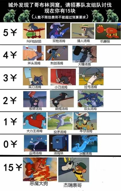 这是一张网友自制的趣味梗图，以「城外发现哥布林洞窟，需15元预算招募队友组队讨伐」为背景设定，将经典动画《猫和老鼠》中的角色进行了战力定价，划分成0元到15元多个档位。每个档位的角色都对应动画里的搞怪造型，比如5元档的双枪汤姆、猎人汤姆，0元档的汤姆块、冰雕汤姆，15元档的强力角色恶魔大狗和杰瑞表哥，玩家可以在15元预算内自由挑选队友组合。整体内容模仿游戏招募队友的玩法，用熟悉的动画角色做创意改编，充满趣味性和玩梗属性。