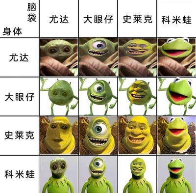 这是一张由4×4表格组成的趣味合成图，表格的行代表身体对应的角色，列代表脑袋对应的角色，涉及四个绿黄色系的知名卡通角色：《星球大战》的尤达、《怪兽电力公司》的大眼仔麦克、《怪物史莱克》的史莱克、《大青蛙布偶秀》的科米蛙。每个单元格将对应角色的头部与身体进行拼接合成，产生了一系列违和又搞笑的形象，有的组合意外适配，有的组合则充满怪异感，属于网友创作的恶搞类视觉内容，通过角色元素的混搭制造趣味效果。