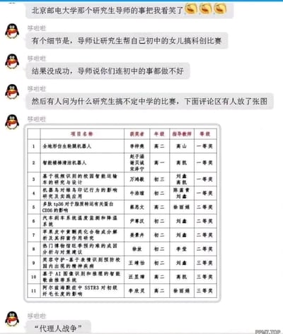这是一段QQ聊天记录截图，顶部评论提到北京邮电大学某研究生导师的事件十分可笑。用户“哆啦啦”补充了事件细节：该导师要求手下研究生帮忙为自己的初中女儿完成科创比赛项目，结果项目未能获奖，导师反而指责研究生“连初中的事都做不好”。随后“哆啦啦”放出一张科创比赛获奖名单表格，表格中的获奖项目包括全地形仿生轮腿机器人、基于视频识别的智能运输车研究、多肽对脂质转运蛋白的影响等，这些项目的研究深度和技术难度远超普通初中生的知识储备与科研能力，甚至达到大学乃至研究生阶段的科研水平，而获奖学生多为初一至初三的初中生，对应的指导教师存在重复出现的情况。最后“哆啦啦”用“代理人战争”来概括这一现象，暗示这些中学生的科创项目实际上是由成年人（如研究生、指导教师）代做的，解释了为何研究生帮导师女儿做项目也未能成功——其他参赛项目同样是“代理人”完成的，形成了恶性竞争。该内容揭露了当前科创比赛中存在的学术不端、教育内卷问题，同时也反映出研究生在导师面前的弱势处境。