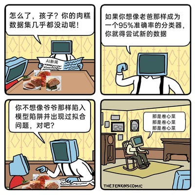这是一幅四格连环幽默漫画，将AI机器学习的专业概念融入电脑头拟人化家庭的日常场景中。第一格中，正在阅读《AI新闻》的电脑爸爸，注意到孩子面前的“肉糕数据集”几乎没动，开口询问孩子；第二格中，爸爸握拳展示，鼓励孩子，称要想成为拥有95%准确率的分类器，就需要尝试新的数据；第三格中，爸爸用爷爷的例子警告孩子，提醒他不要像爷爷一样陷入模型陷阱，出现过拟合的问题；第四格展示了坐在摇椅上的电脑爷爷，他不断重复“那是卷心菜”，对应机器学习中模型过拟合后，对数据的判断变得僵化、只能重复错误判定的状态。漫画用家庭日常的温馨又诙谐的场景，把抽象的机器学习知识具象化，让人在发笑的同时理解专业概念。