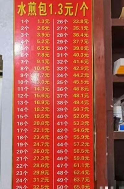 这是一张线下小吃店的水煎包价格标识牌，采用红底金字的设计，顶部明确标注“水煎包1.3元/个”，随后详细列出了1到50个水煎包对应的总价，每个数量的价格均为1.3元乘以对应数量的精确结果，从1个1.3元到50个65元，价格计算准确清晰，能让顾客快速直观地了解不同购买量所需的花费，减少沟通成本。