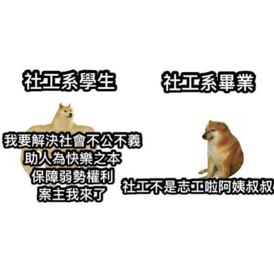 图片为左右对比的图文混排梗图，左侧是一只挺胸展示肌肉的柴犬，上方标注“社工系學生”，下方配有激昂文字：“我要解決社會不公不義 助人為快樂之本 保障弱勢權利 案主我來了”，展现学生时期的理想主义；右侧是一只蹲坐低头、神情颓废的柴犬，上方标注“社工系畢業”，下方文字为“社工不是志工啦阿姨叔叔”，幽默呈现毕业后面对现实的无奈。通过两只柴犬的姿态和文字对比，调侃社工专业学生从理想满怀到面对现实落差的状态。