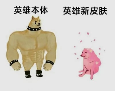 这是一张左右对比的静态搞笑图，左侧上方标注“英雄本体”，呈现的是拥有健硕夸张肌肉线条的Doge柴犬形象，它戴着铆钉装饰的项圈、腕带和脚环，握拳站立，姿态充满力量感，表情严肃；右侧上方标注“英雄新皮肤”，是一只粉色软萌风格的同款柴犬，它呈坐卧姿态，表情惬意放松，周围飘着粉色花瓣，整体风格与左侧的英雄本体形成极其强烈的反差，用戏谑的方式调侃游戏领域中，部分英雄新皮肤与本体设定风格差异极大的现象。