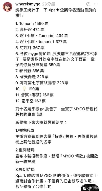 这是一张繁体中文的社交媒体截图，用户whereismygo手工统计了Xpark企鹅命名活动的当前投票排行，排行前列几乎全是《BanG Dream! It's MyGO!!!!!》（简称MYGO）相关的名字，包括角色名高松燈、Tomorin，以及粉丝整活的长文案名字。作者调侃前十被MYGO粉丝“承包”，戏称粉丝是“新世代越共”，还脑补了活动后续的三种趣味结局：主办方剔除特殊投稿、重开投稿新增限制条款、官方和MYGO IP联动采用相关命名并举办合作活动，整体充满二次元粉丝的狂热整活氛围。