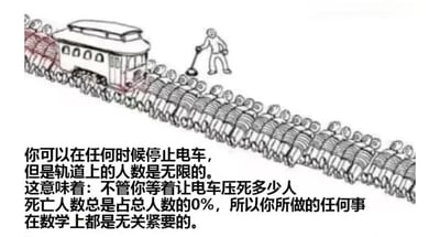 这是一幅黑白插画，描绘了经典电车问题的变体。画面中有一辆电车停在轨道上，一名操作员手持控制杆站在旁边，而轨道上则有无限多的人排成一条长龙延伸至远方。图片下方配有文字说明：'你可以在任何时候停止电车，但是轨道上的人数是无限的。这意味着：不管你等着让电车压死多少人死亡人数总是占总人数的0%，所以你所做的任何事在数学上都是无关紧要的。' 这幅图通过将数学上的无限集合概念应用于传统伦理悖论，创造出一种黑色幽默效果，暗示在无限面前，任何有限的选择和行为在比例上都变得微不足道。