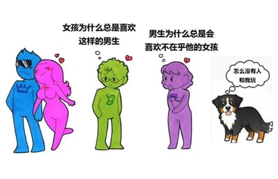 图片为卡通风格单图，分四组角色展现情感困惑：左侧蓝色酷男孩（戴墨镜、皇冠）与粉色女孩亲密依偎，粉色女孩满脸爱慕，上方文字“女孩为什么总是喜欢这样的男生”；中间左侧绿色卷发戴眼镜男孩表情失落，头顶爱心指向右侧；中间右侧紫色短发女孩同样失落，头顶爱心指向左侧，上方文字“男生为什么总是会喜欢不在乎他的女孩”；最右侧伯恩山犬歪头思考，气泡文字“怎么没有人跟我玩”，形成幽默对比。整体用鲜明色彩和简单线条表现情感中的常见困境。