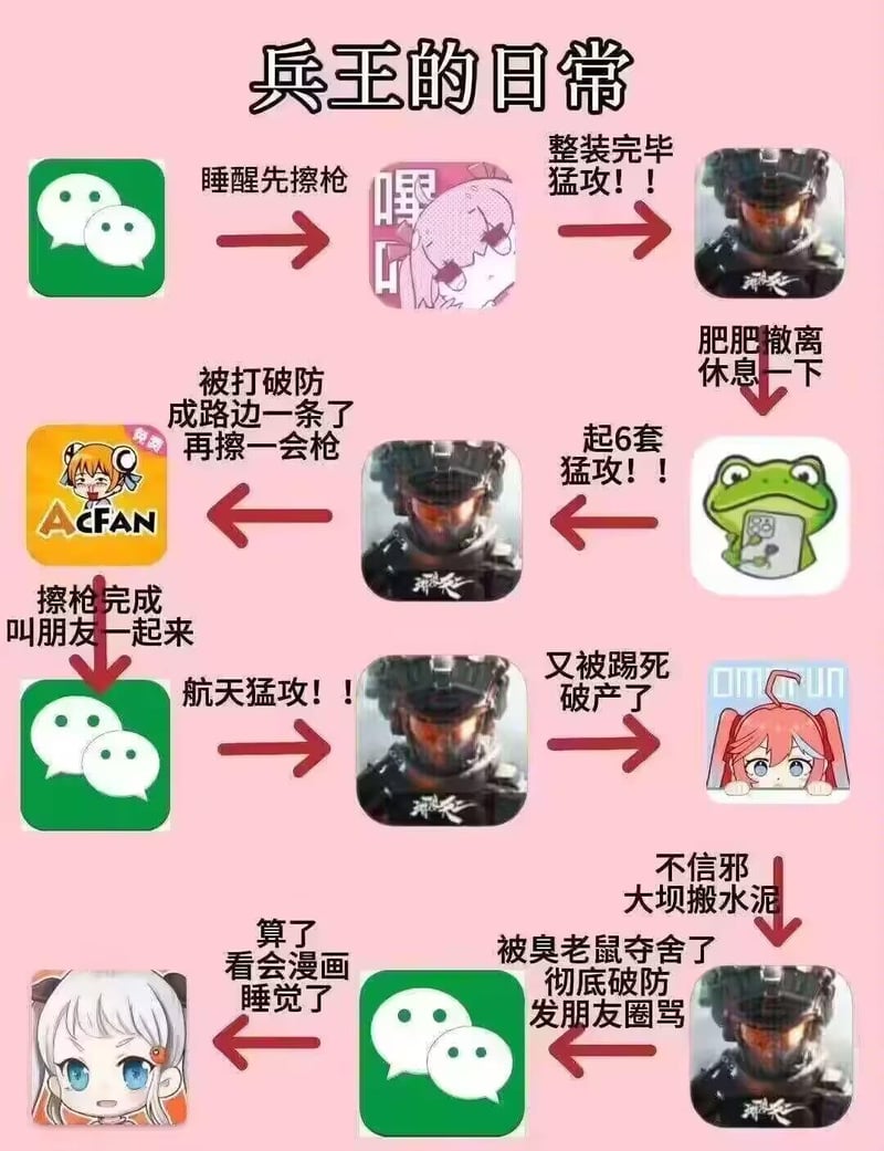 旅行青蛙