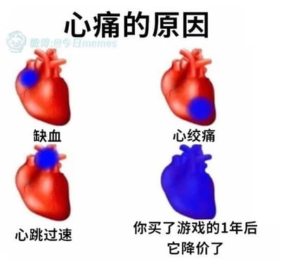 这是一张幽默梗图，标题为“心痛的原因”。图中包含四个心脏插图，前三个红色心脏分别标注“缺血”“心绞痛”“心跳过速”，模拟医学上的心痛原因；第四个心脏整体呈蓝色，配文“你买了游戏的1年后它降价了”，通过夸张对比将玩家因游戏降价产生的心理“心痛”与生理疾病并列，制造出搞笑又无奈的反差效果。