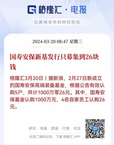 这是一张格隆汇·电报的财经资讯截图，发布时间为2024年3月20日08:47。标题以红色突出显示“国寿安保新基发行只募集到26块钱”，内容提到2月27日新成立的国寿安保高端装备基金有效认购5户共1000万零26元，其中国寿安保基金自购1000万元，4名自家员工仅认购26元。截图底部有格隆汇的功能标签及下载APP的二维码。