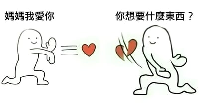 左侧简笔画人物面带微笑，伸出手朝向中间的红色爱心符号，上方文字为'媽媽我愛你'；右侧简笔画人物做出打碎爱心的动作，上方文字为'你想要什麼東西？'。整体通过对比幽默展现孩子向妈妈表达爱意后常被误解为有所求的生活场景。