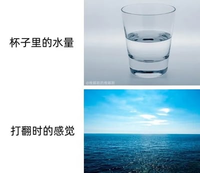这是一张上下拼接的对比梗图，上图展示了一只装有半杯水的透明玻璃杯，配文“杯子里的水量”；下图则是一片广阔无垠的蓝色大海，配文“打翻时的感觉”。图中用夸张的反差手法，将打翻一杯水时的内心感受放大成仿佛打翻了一整片海，生动调侃了人们在遇到小事时，却产生了类似搞砸重大事件的强烈负面情绪，充满戏谑感。