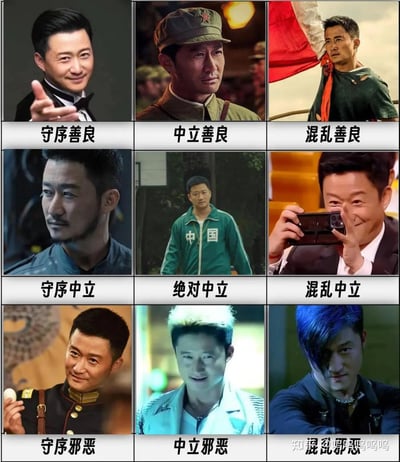 这是一张由九张吴京不同角色照片组成的九宫格图片，每张照片下方都有对应的道德阵营标签。从上到下、从左到右分别是：

1. 守序善良：穿着西装，微笑着竖起大拇指
2. 中立善良：穿着军装，戴着军帽，表情严肃
3. 混乱善良：举着红旗，表情坚定
4. 守序中立：侧脸，表情冷峻
5. 绝对中立：穿着绿色运动服，表情平静
6. 混乱中立：拿着相机拍照，笑容开心
7. 守序邪恶：穿着军装，拿着鸡蛋，表情邪魅
8. 中立邪恶：白发造型，表情诡异
9. 混乱邪恶：蓝发造型，表情冷酷