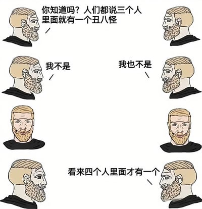 这是一张卡通风格的幽默梗图，画面中有六个相同形象的胡子男角色，呈三行两列分布。上方左侧角色说“你知道吗？人们都说三个人里面就有一个丑八怪”，中间左侧角色回应“我不是”，中间右侧角色接着说“我也不是”，最下方中间文字为“看来四个人里面才有一个”。通过角色间的对话形成逻辑幽默：当三个人都否认自己是“丑八怪”时，隐含的结论被第四个人的出现巧妙转移，产生调侃效果。