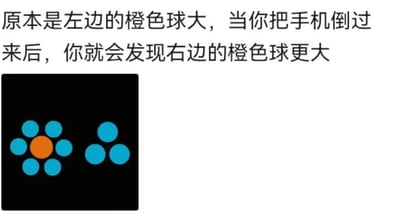 这是一张利用视觉错觉原理制作的趣味图，图中左侧是1个橙色球被6个蓝色球环绕，右侧是1个橙色球被3个蓝色球环绕。上方配有文字说明，提示正看时会觉得左边橙色球更大，将手机倒过来后则会觉得右边橙色球更大。实际上两个橙色球的真实尺寸完全相同，是周围蓝色球的数量和排列方式干扰了人的视觉判断，属于艾宾浩斯错觉的变体。