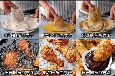 这是一张由六张图片拼接而成的美食幽默梗图，以2x3网格展示炸鸡制作过程中的「干湿循环」迷惑行为。每张图片下方配有文字描述步骤：1. 手将湿鸡肉放入面粉中（把湿的东西弄干）；2. 裹粉鸡肉放入蛋液（把干的东西弄湿）；3. 蘸蛋液鸡肉裹面包糠（把湿的东西弄干）；4. 炸鸡在油锅中炸制（把干的东西弄湿）；5. 炸好的炸鸡放在架子上沥干（把湿的东西弄干）；6. 炸鸡蘸酱汁（把干的东西弄湿）。通过重复「弄干-弄湿」的无厘头步骤，调侃烹饪过程中看似冗余的操作，充满搞笑和调侃意味。