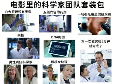 这是一张多图拼接的幽默梗图，标题为“电影里的科学家团队套装包”，通过9个小图分别展示了电影中科学家团队的常见套路：包括穿着白大褂却不戴手套、摆满五颜六色的药剂、无论什么都用显微镜观察、实验室里的夹板、展示DNA双螺旋结构的屏幕、实验总能在5分钟内完成、形象疯狂的男性科学家以及外形靓丽的超模女助理等，调侃了影视剧中对科研场景和人物的刻板塑造。